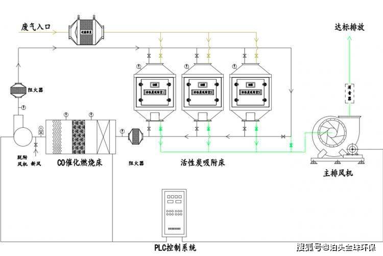 活性炭吸附脫附過程